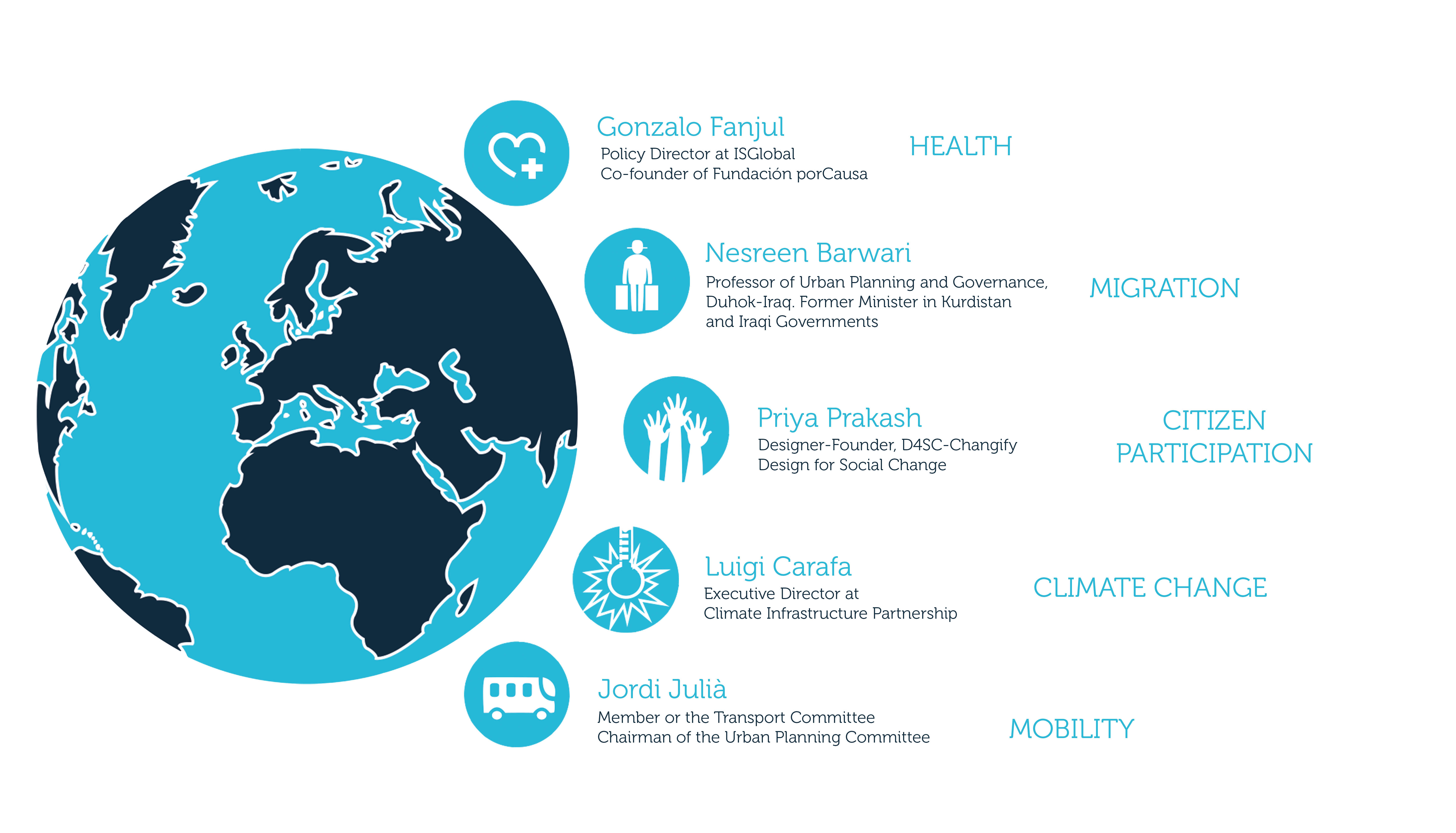 Global main. Global Challenges. Global Challenges in the World. Global Health Challenges. Global climate Challenge.